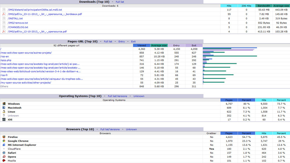 awstats iis 6.0 awstats iis 6.0